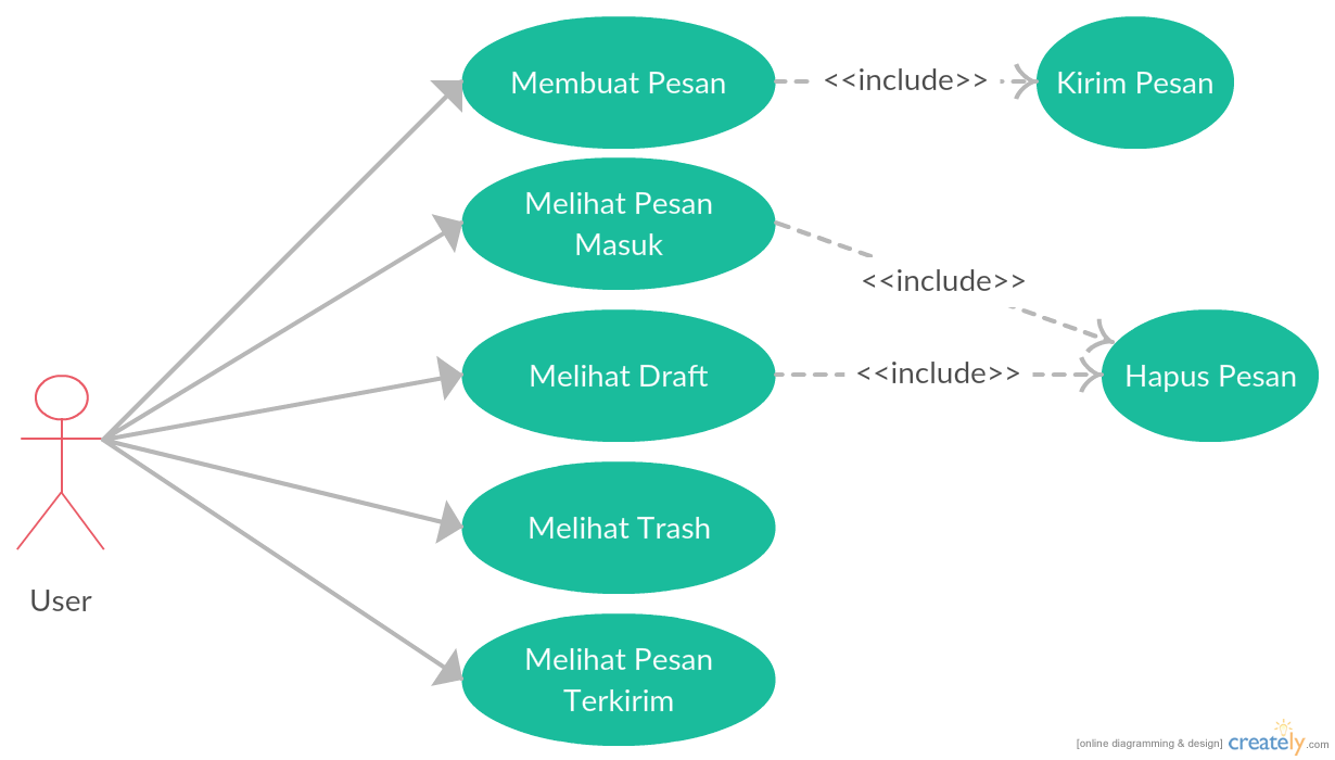 yaukings: Droid SMS Manager Diagram