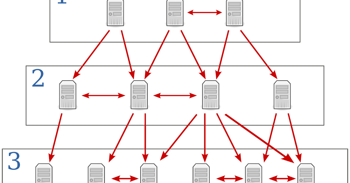 Ntp client. NTP. NTP — Network time Protocol. NTP картинки. Что в пакете NTP.