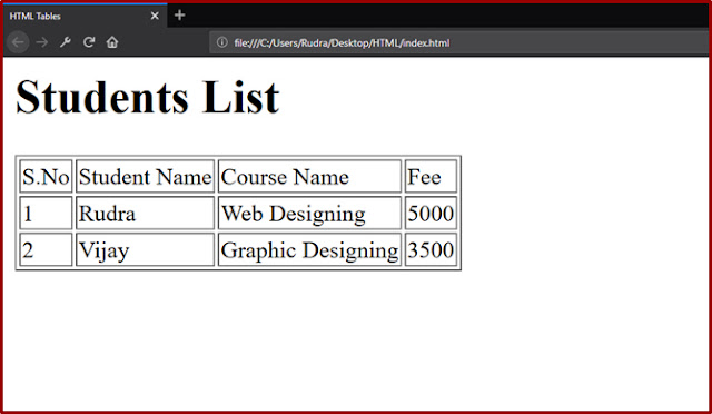 Website Designing Course | How to create a Table in HTML in Telugu | Blogger VJ Website Designing Course | How to create a Table in HTML in Telugu | Blogger VJ