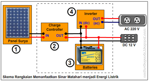 Hasil gambar untuk rangkaian panel surya