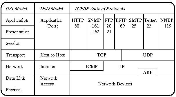 Computer Networks: TCP/IP Model