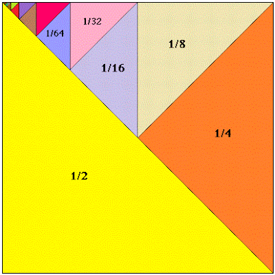 MEDIAN Don Steward mathematics teaching: summing a sequence of fractions