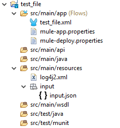 File Connector in Mule - goformule