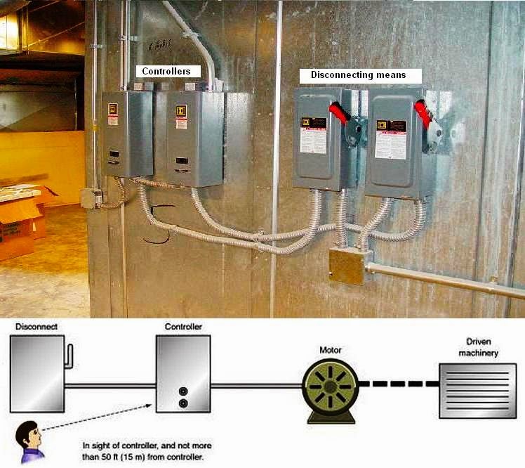 Disconnecting Means For 240 Volt Appliances