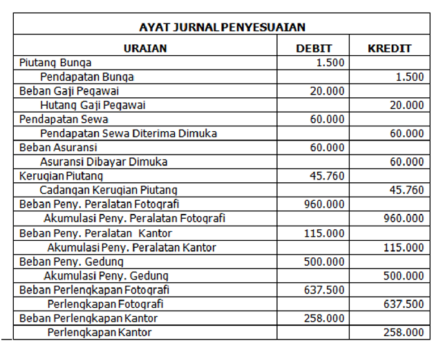 Ayat Jurnal Penyesuaian