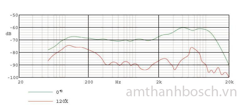 Micrô cầm tay không dây MW1-HTX-F1