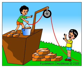 belajar sukses: Soal IPA kelas 4 Gaya