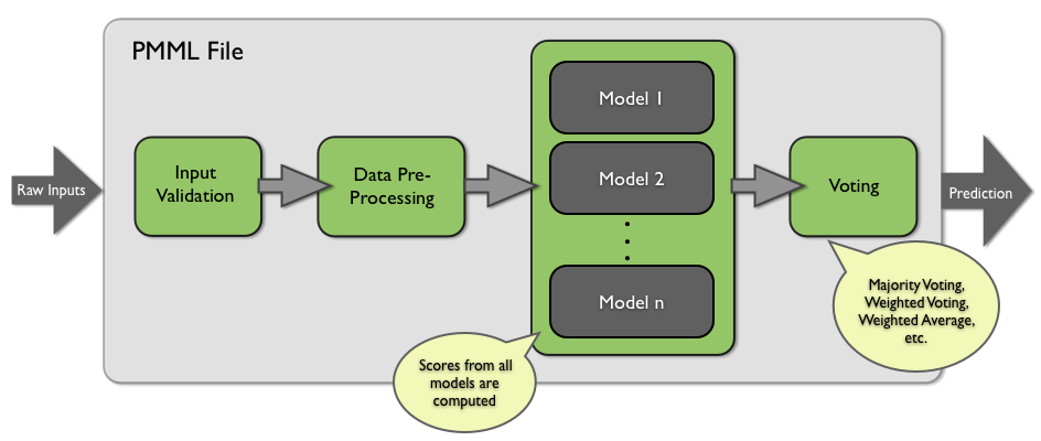 Failed to pre process ph2. Модель to be big data. pmml. data preprocessing.