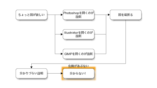 ブラジル人アーティストが鉛筆だけを使って素晴らしい絵を描く