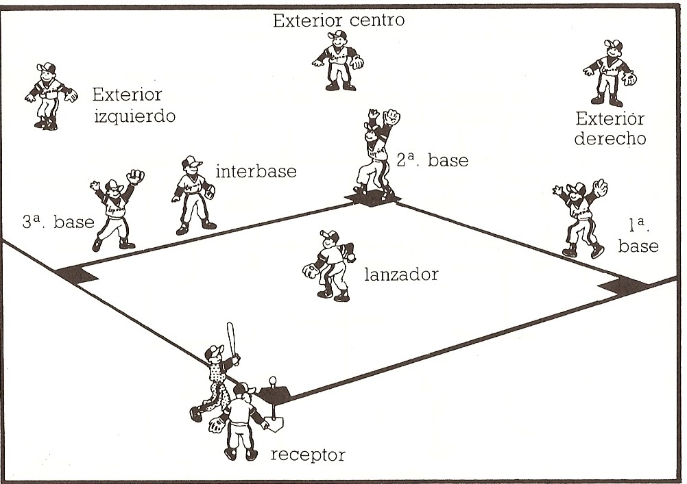 Beisboll Técnica y táctica