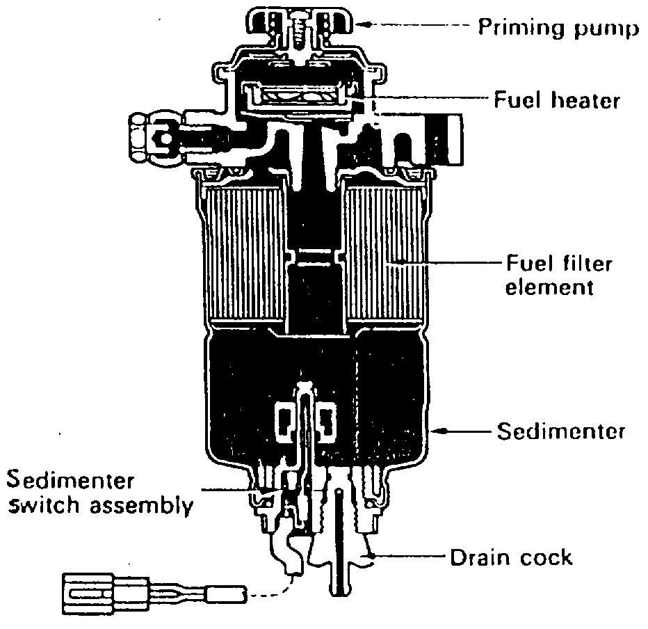 Dd15 Fuel Filter Module Removal at Mindi Morgan blog