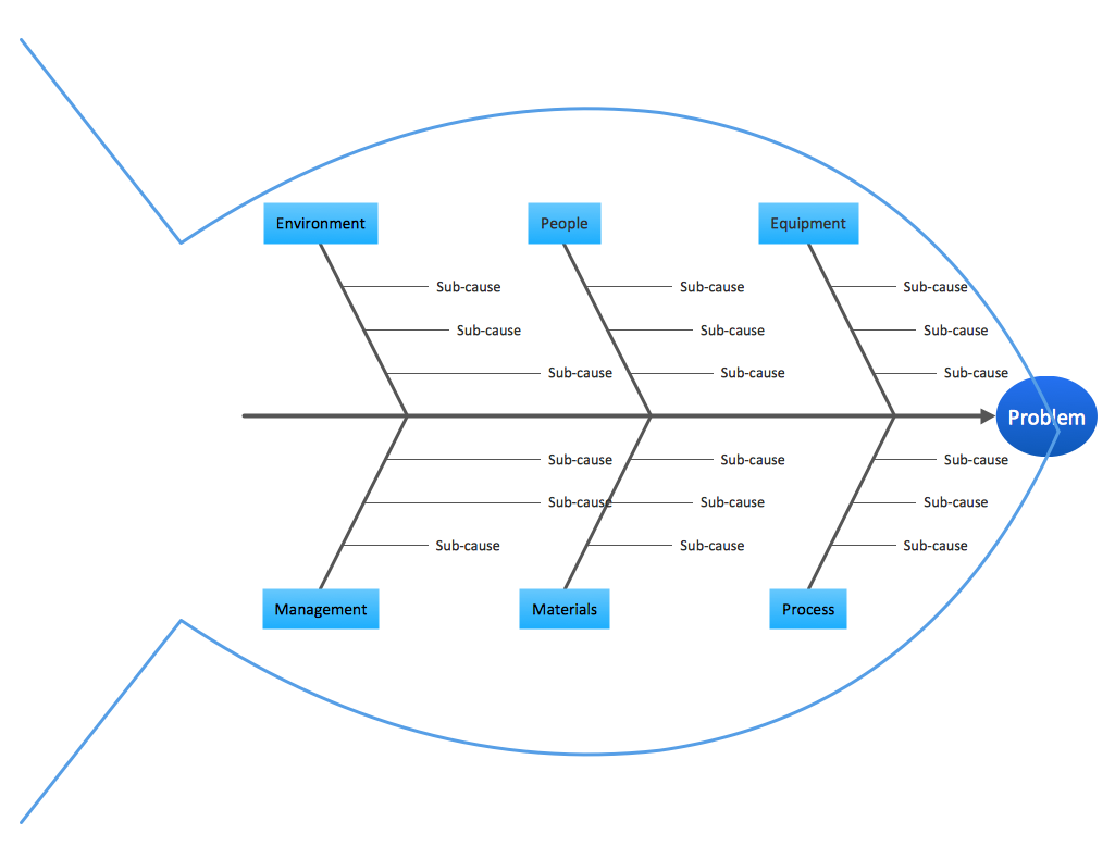 k-n-o-w-l-e-d-g-e-improving-the-supply-chain-analysis