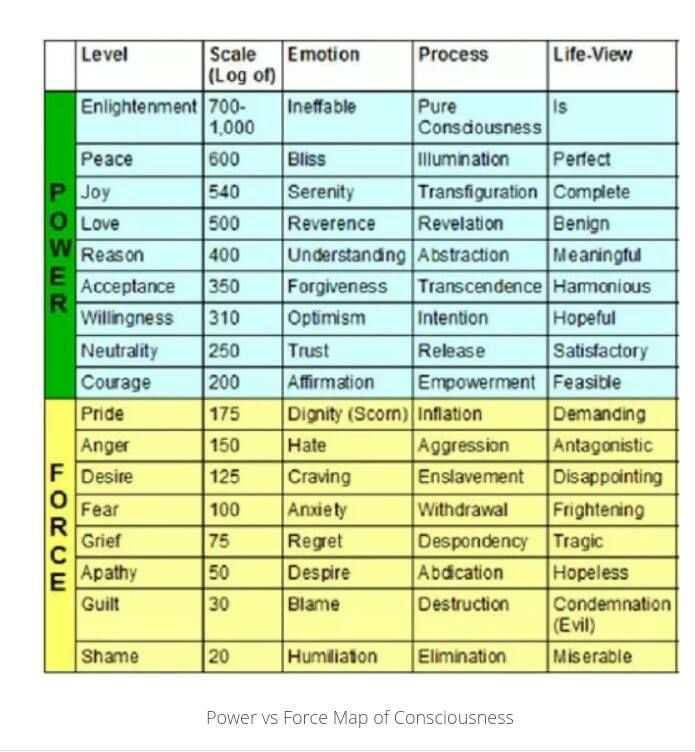 Шкала хокинса на русском картинки