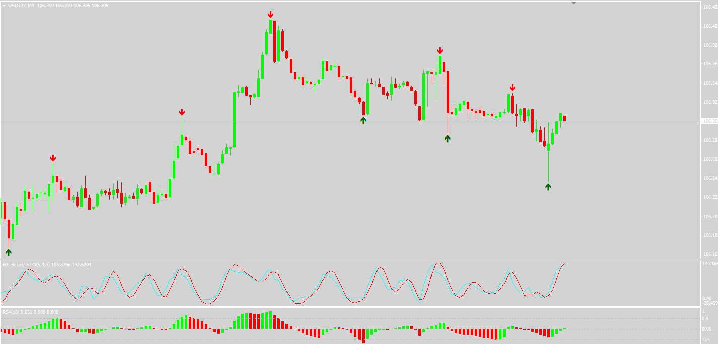 Macd binarias opciones 60 segundos