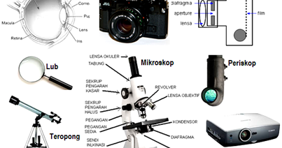 Pengertian Alat Optik dan Macam-Macam Alat Optik - Materi dan Tugas