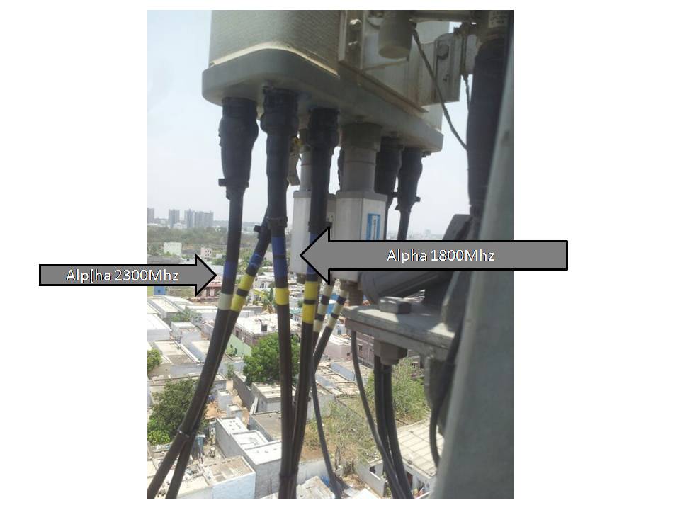 Reliance Jio Reliance Jio Cable Connnection for Antennas