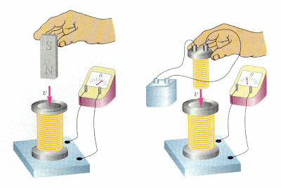 الحث الكهرومغناطيسي Electromagnetic induction