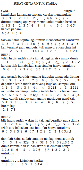 Not Angka Pianika Lagu Virgoun Surat Cinta Untuk Starla