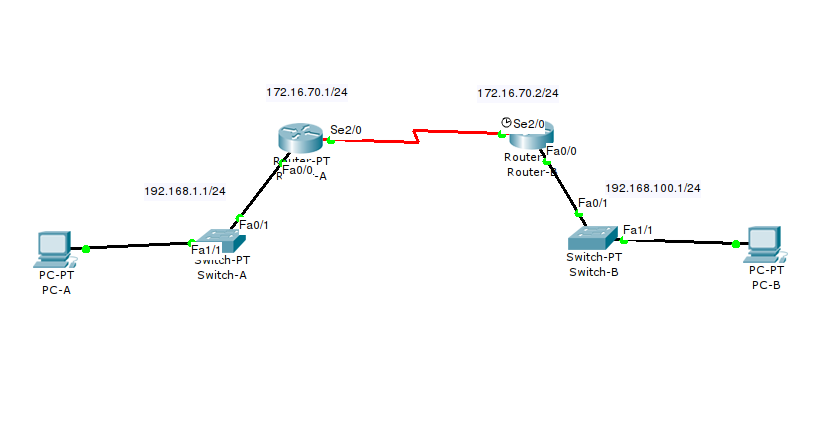 Backbone router примеры. Ospf br bdr. Алгоритм дейкстры маршрутизация. Path 1. Ospf.