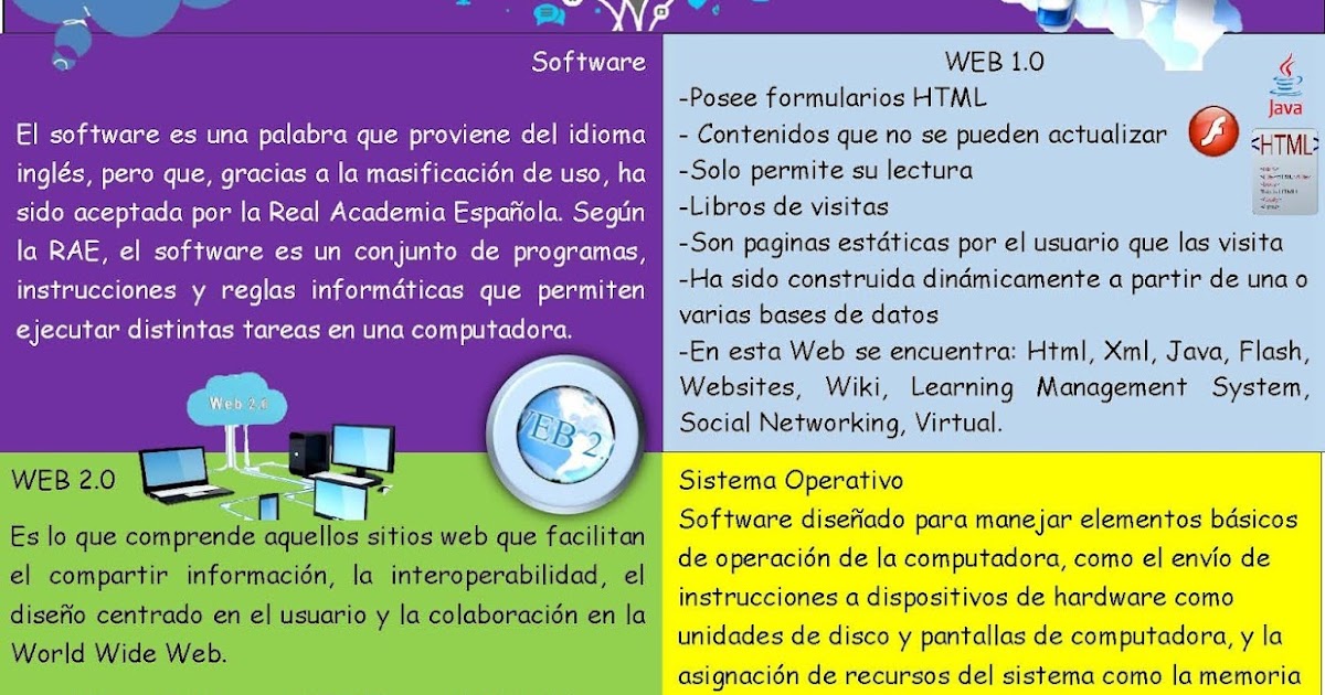 infografia de software y la web