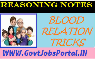 BLOOD RELATION TRICKS