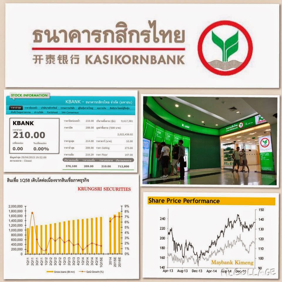 Asean Stock Exchange Kasikorn Bank [KBANK]