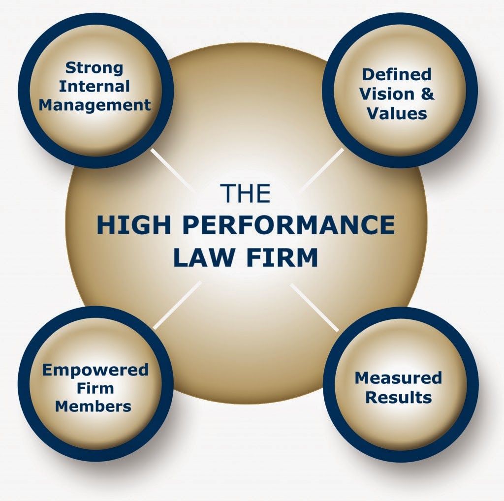 Arizona Law Firms List Law & Law Firms List and Reviews