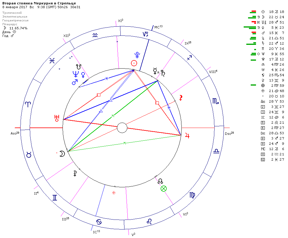 Астрологическая весна. Павел глоба знаки зодиака. Астролог павел глоба. Зимовец вячеслав театр. Астропрогноз зимовец.