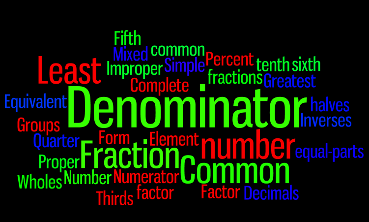 Tupou @ Tamaki Primary School: Fractions Vocabulary