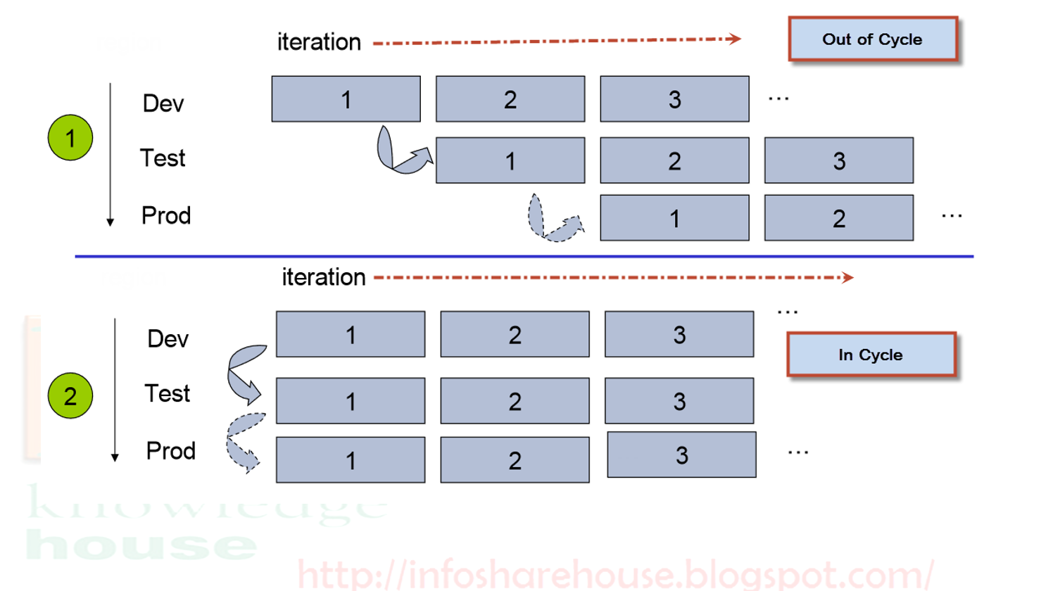 QA Role in Agile, a guide/strategy for QA professionals to work in