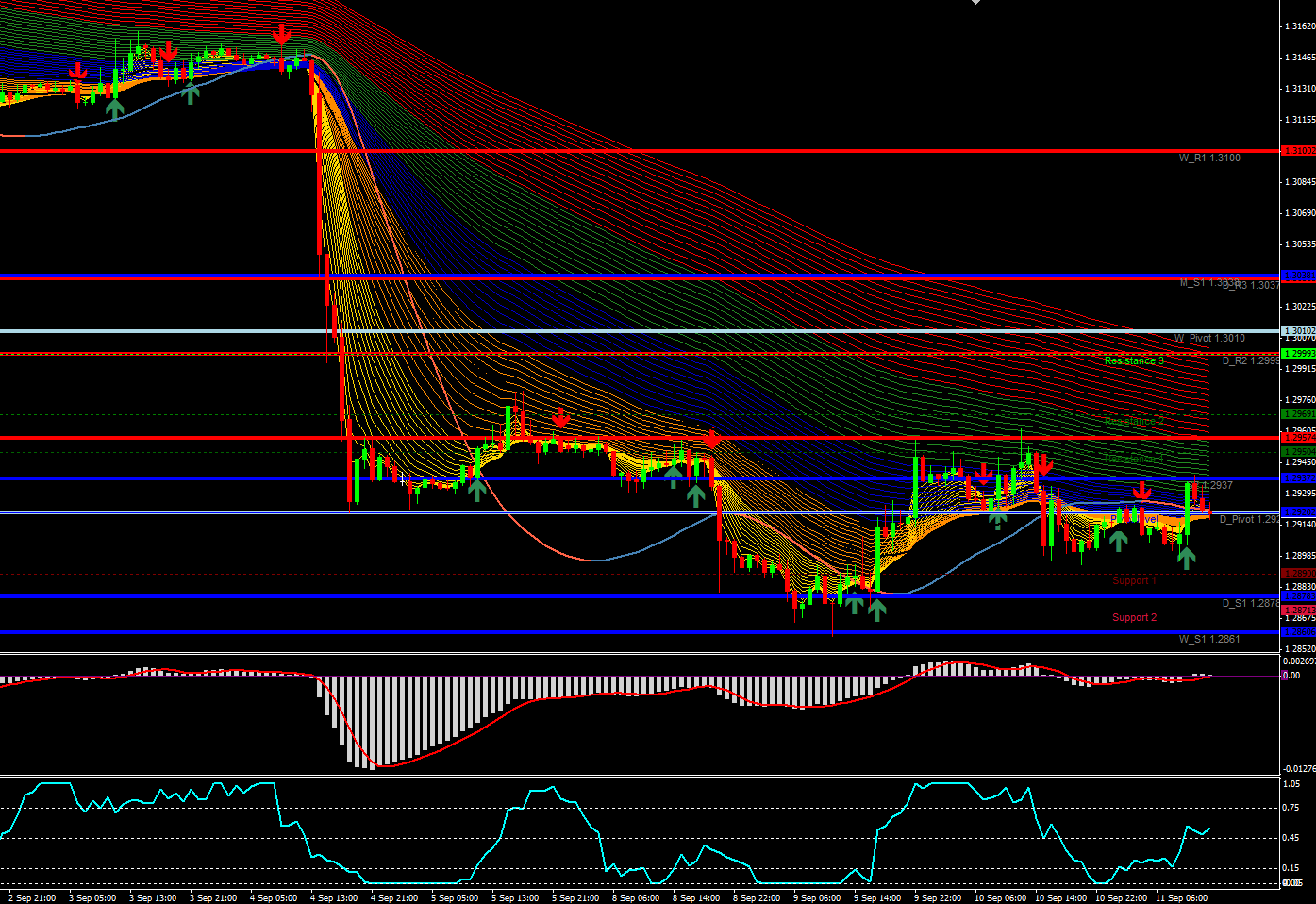 Trading Saham Saat Pengangguran