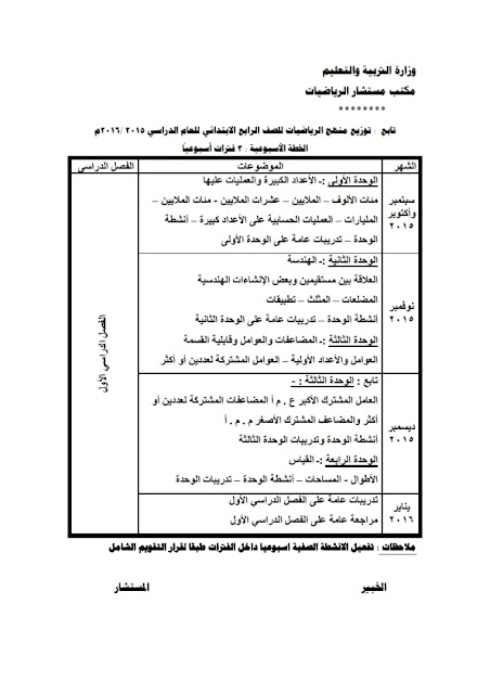 رياضيات: توزيع مناهج الصفوف الابتدائية "من الاول للسادس" الترمين للعام الدراسي 2015/2016 _____%2B____%2B_________%2B2016_005