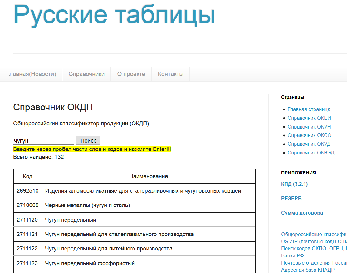 Средство окдп. Справочник окдп. Средство окдп. Справочник окдп. Классификатор окдп.