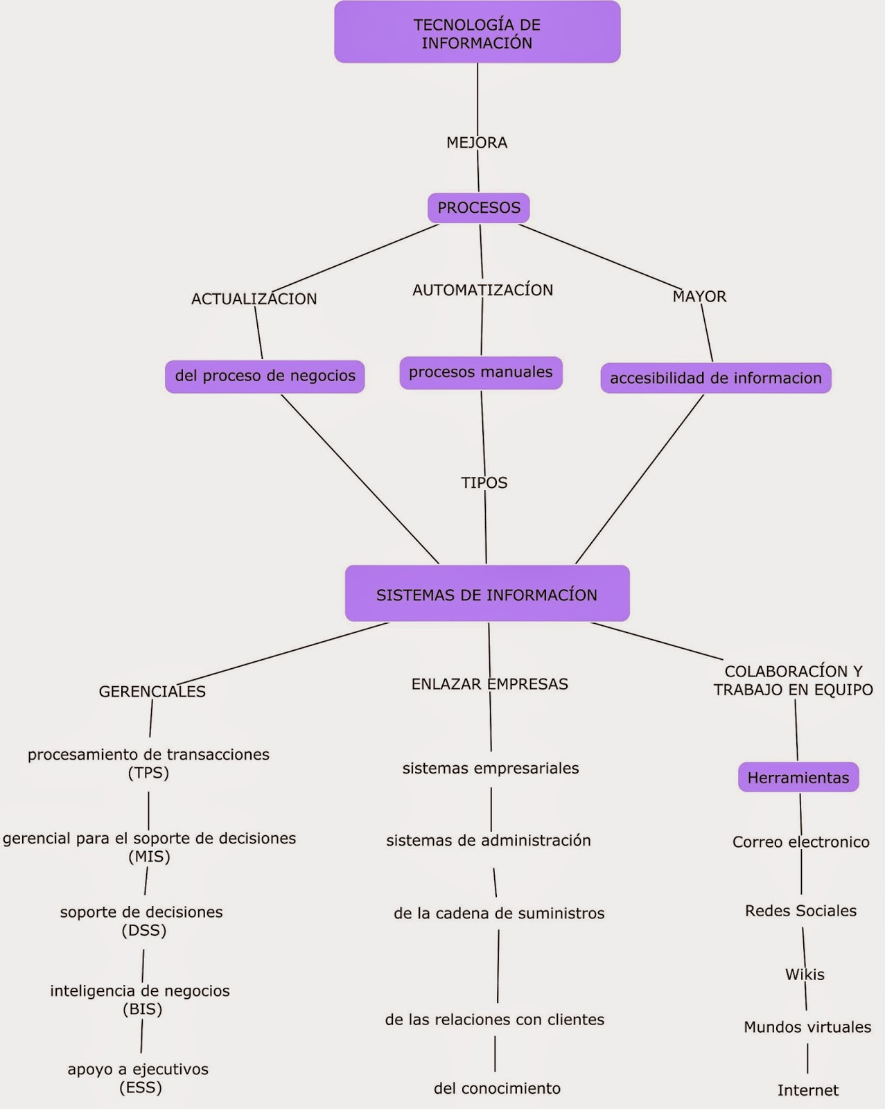 Sistemas de informacion : SISTEMAS DE INFORMACIÓN GERENCIAL, RESUMEN ...