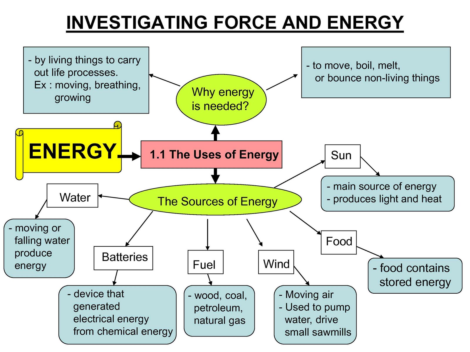 SCIENCE YEAR 5 Investigating Force And Energy science-year-5-investigating-force-and-energy