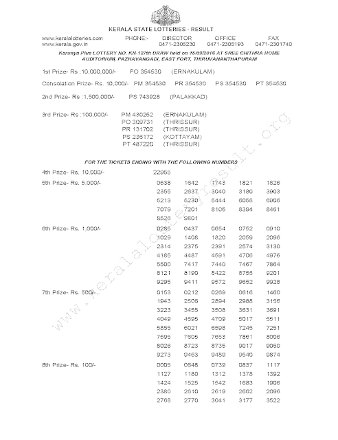Karunya Plus KN 127 Lottery Results 15-9-2016