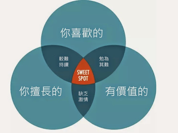 找到工作中的sweet spot 找到工作中的sweet spot