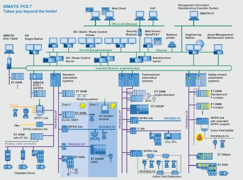 Miracle of Science: Distributed Control System (DCS)