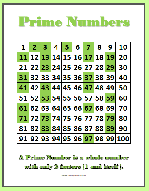 Worksheets For Prime And Composite Numbers Chart