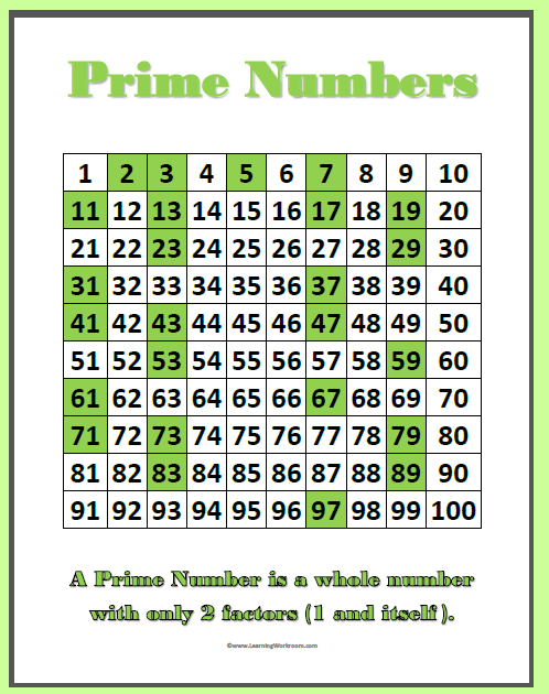 Classroom freebies number charts and student printables prime and 
