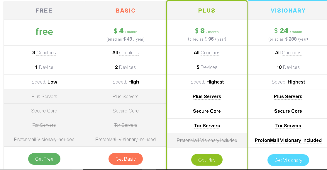 Get included. Get included. Get included. Proton vpn plus меню. Get included.
