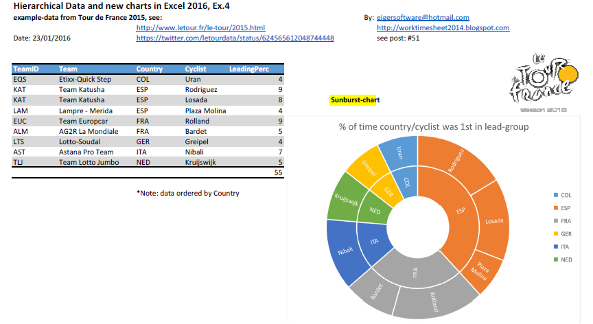 excel examples for your work sports and more treemap excel sunburst chart