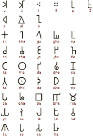 Brahmi Script 