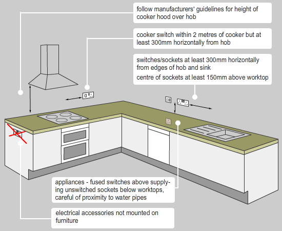 Code Kitchen Wiring Diagram Electric Lighting