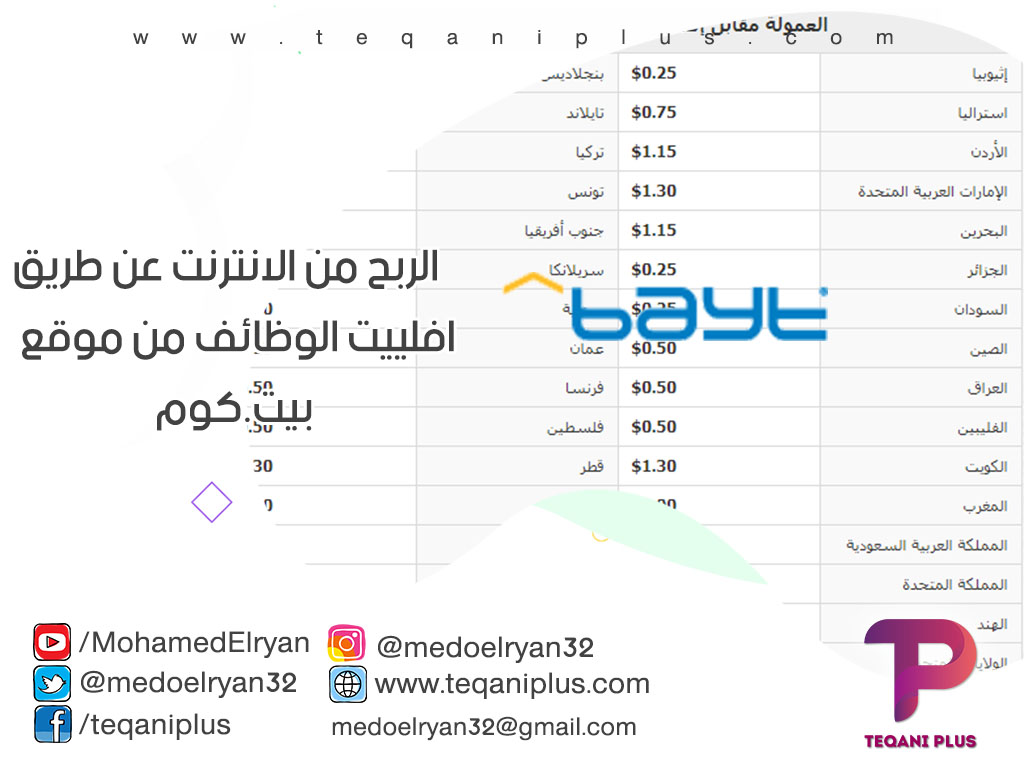 الربح من الانترنت عن طريق افلييت الوظائف من موقع بيت.كوم Bayt.com الربح من الانترنت عن طريق افلييت الوظائف من موقع بيت.كوم Bayt.com