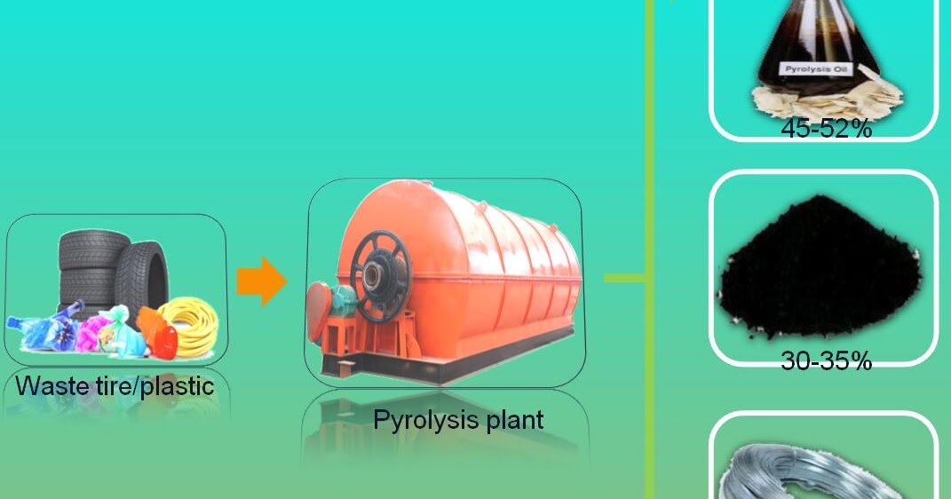How is crude oil turned into plastic?