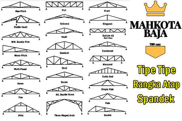 Harga Pasang Atap Spandek Per Meter Persegi Terbaru 2024 | MAHKOTA BAJA