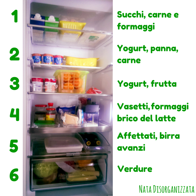 Come conservare gli alimenti in frigorifero in modo ...