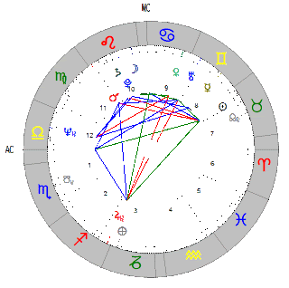horoscopo de Israel