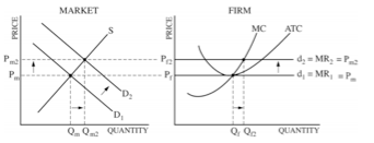 Econowaugh AP: Economies of Scale (EOS) (Increasing, decreasing and ...